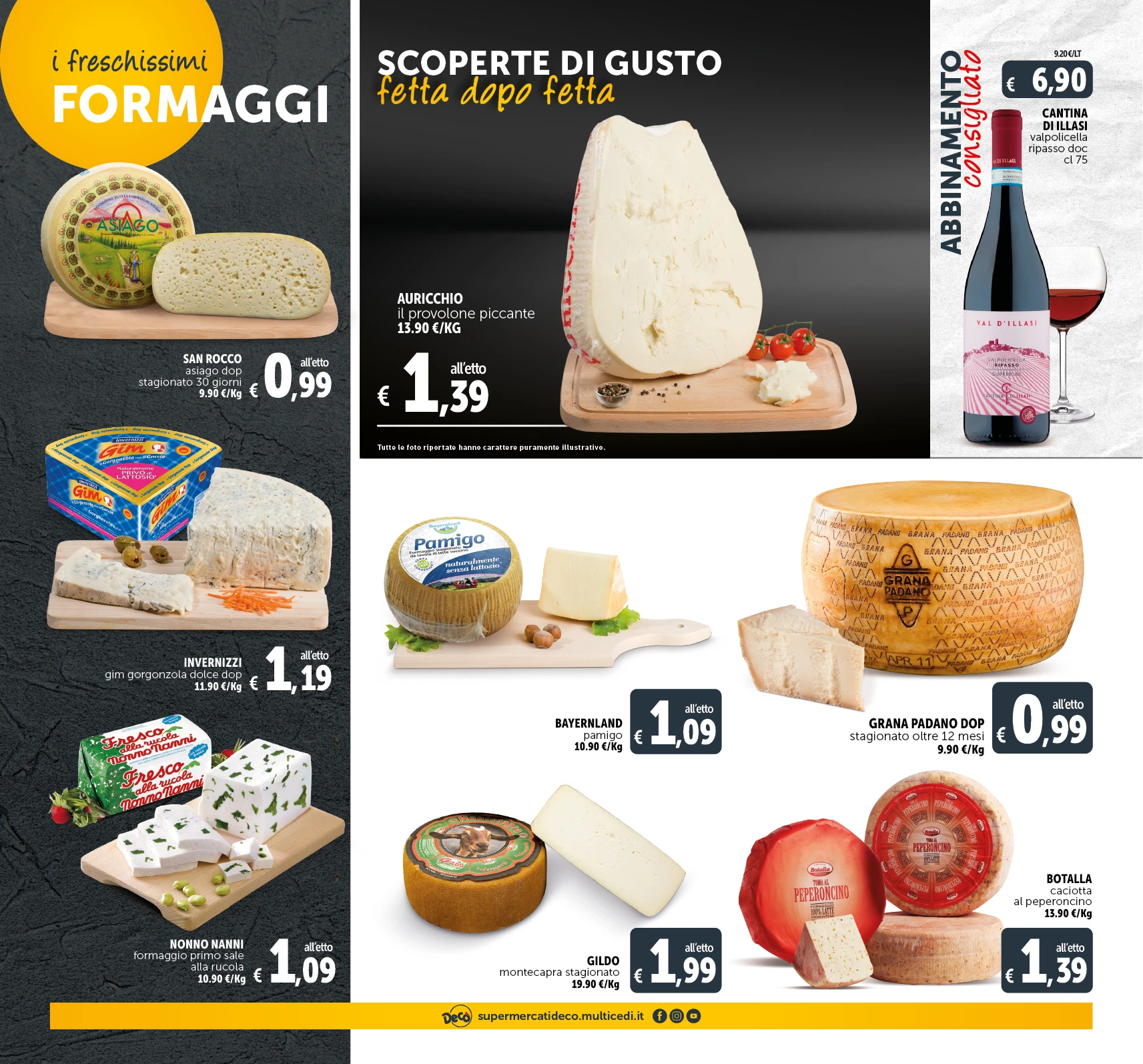 Shopfully e le promo della pasta: circa 5 referenze in ogni volantino. Il  Lazio la regione con più promozioni - GDO News